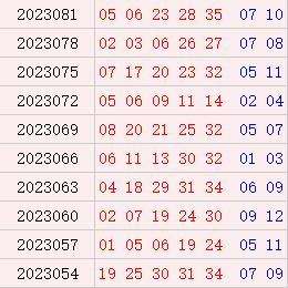 大乐透近10期周一奖号