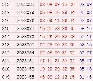 大乐透近10期周三奖号