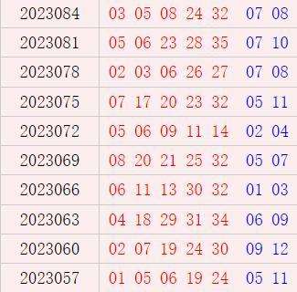 大乐透近10期周一奖号