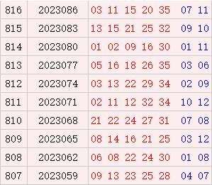 大乐透近10期周六奖号