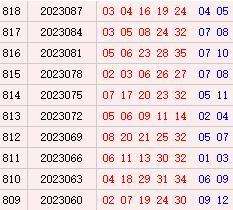 大乐透近10期周一奖号