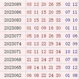 大乐透近10期周六奖号