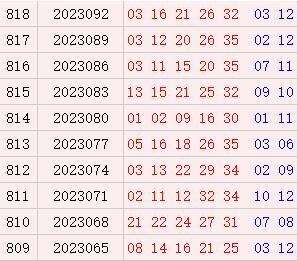 大乐透近10期周六奖号
