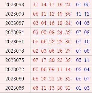 大乐透近10期周一奖号